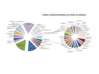 FROM CORRESPONDING AUTHORS IN MARCH