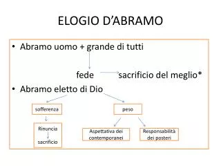 elogio d abramo