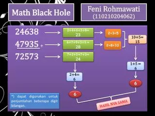 math black hole