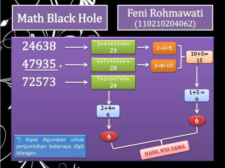 math black hole