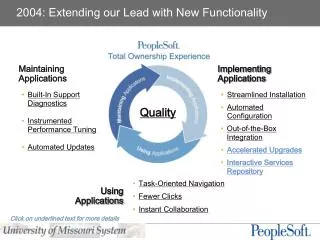 2004: Extending our Lead with New Functionality