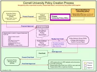 Impact Statement Document