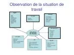 PPT - Une situation de travail dangereuse PowerPoint Presentation, free ...