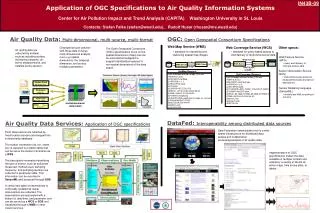 Air Quality Data Services: Application of OGC specifications