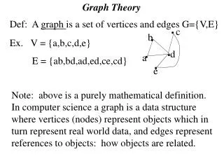 Graph Theory