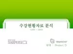 수강현황자료 분석 - slide 1