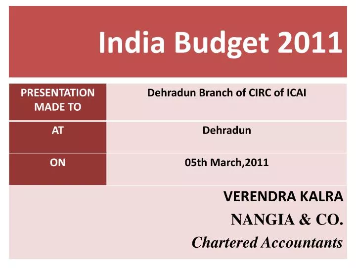 india budget 2011