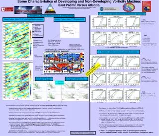 Some Characteristics of Developing and Non-Developing Vorticity Maxima: