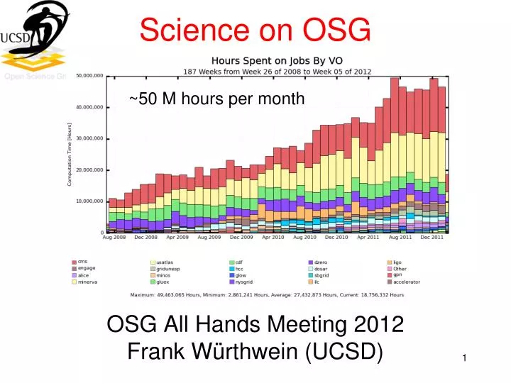 science on osg osg all hands meeting 2012 frank w rthwein ucsd