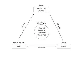 Techniques (methods)