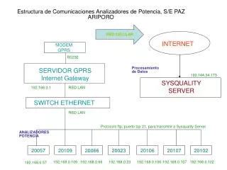 switch ethernet