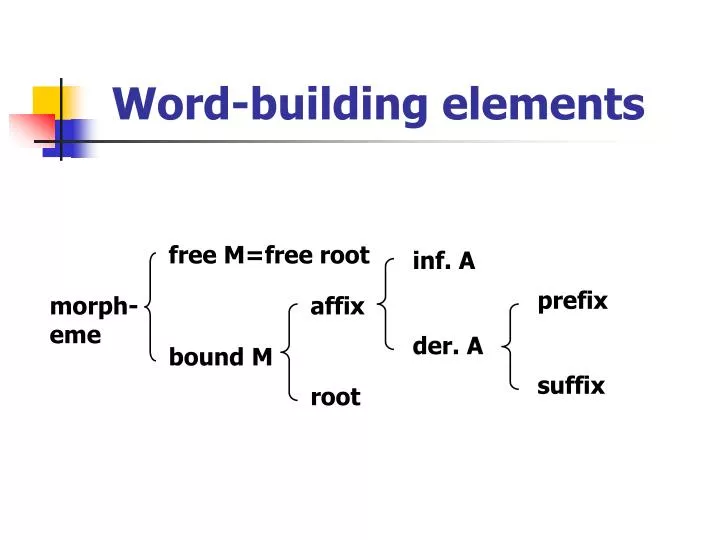 word building elements