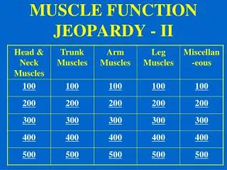 MUSCLE FUNCTION JEOPARDY - II