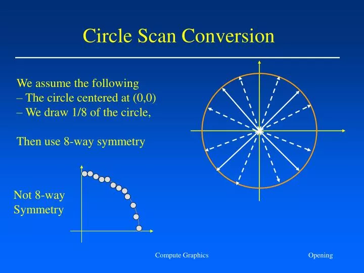 circle scan conversion