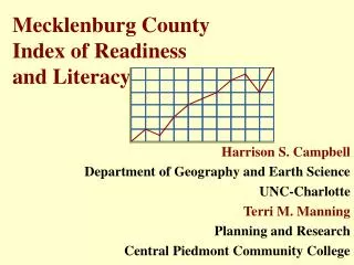 Mecklenburg County Index of Readiness and Literacy