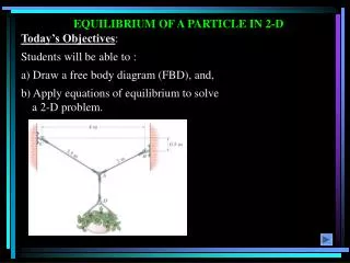 EQUILIBRIUM OF A PARTICLE IN 2-D