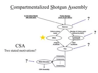 C ompartmentalized S hotgun A ssembly