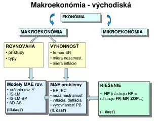 makroekon mia v chodisk