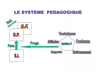 PPT PROJET PEDAGOGIQUE PowerPoint Presentation Free Download ID