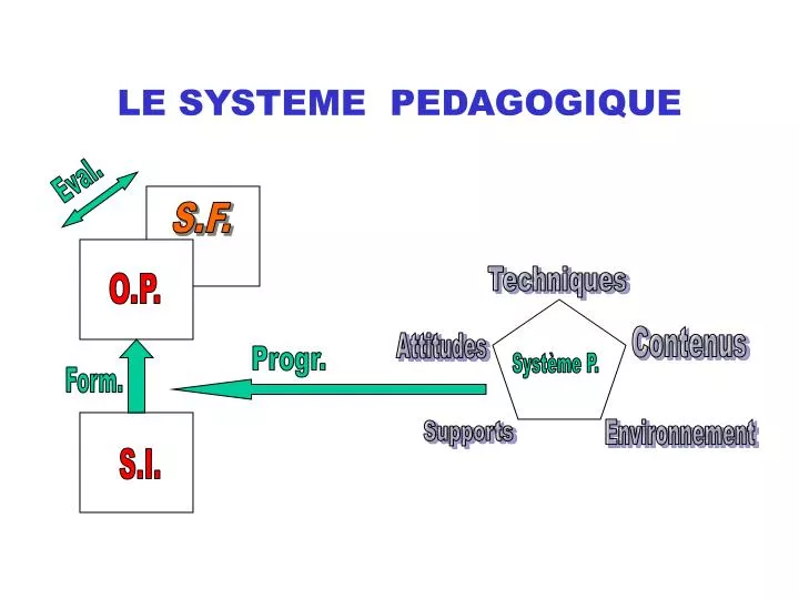 le systeme pedagogique