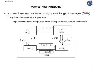 Peer-to-Peer Protocols