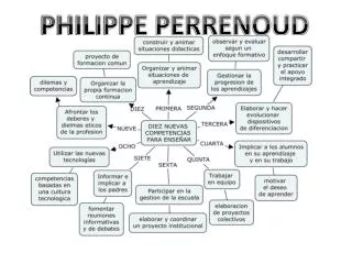 philippe perrenoud