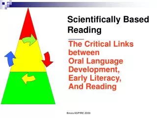 The Critical Links between Oral Language Development, Early Literacy, And Reading
