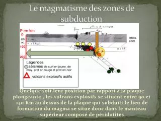 le magmatisme des zones de subduction