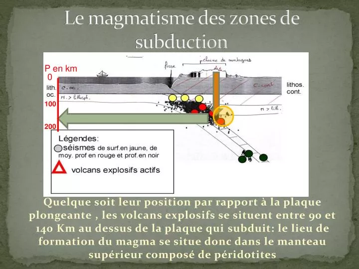 le magmatisme des zones de subduction