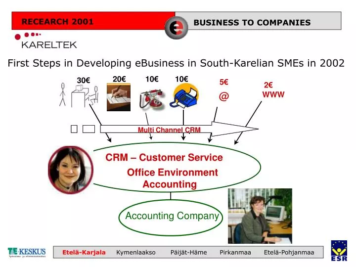 first steps in developing ebusiness in south karelian smes in 2002