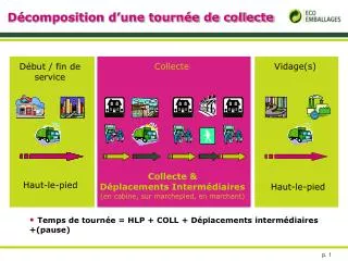 d composition d une tourn e de collecte