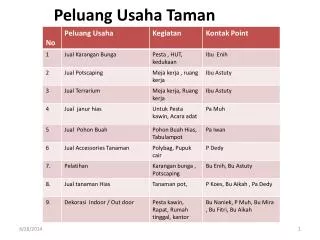 peluang usaha taman
