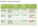 Daftar Harga Kamar - slide 1