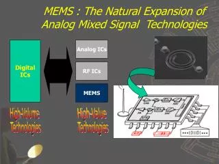 MEMS : The Natural Expansion of Analog Mixed Signal Technologies