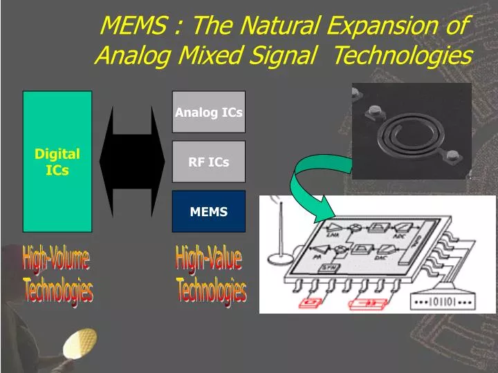 mems the natural expansion of analog mixed signal technologies