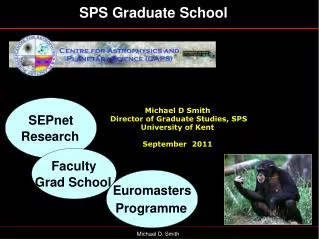 Michael D Smith Director of Graduate Studies, SPS University of Kent September 2011