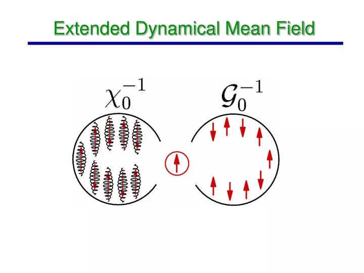 extended dynamical mean field