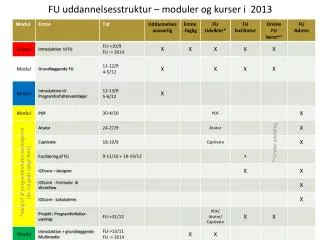 fu uddannelsesstruktur moduler og kurser i 2013