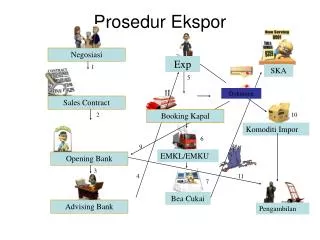 prosedur ekspor