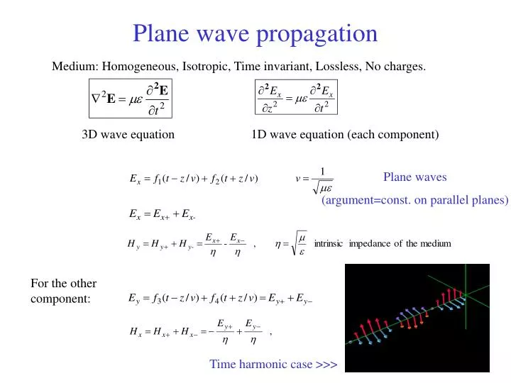 plane wave propagation