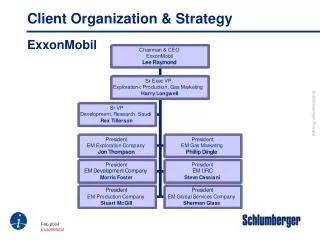 Client Organization &amp; Strategy