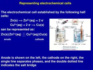 Representing electrochemical cells