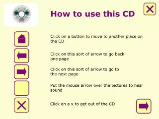 How to use this CD