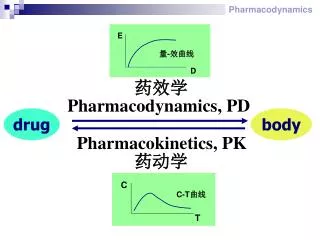 ??? Pharmacodynamics, PD