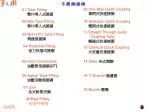 01.Tube Fitting 雙片喫入式接頭 - slide 1