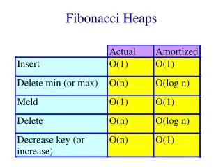 Fibonacci Heaps