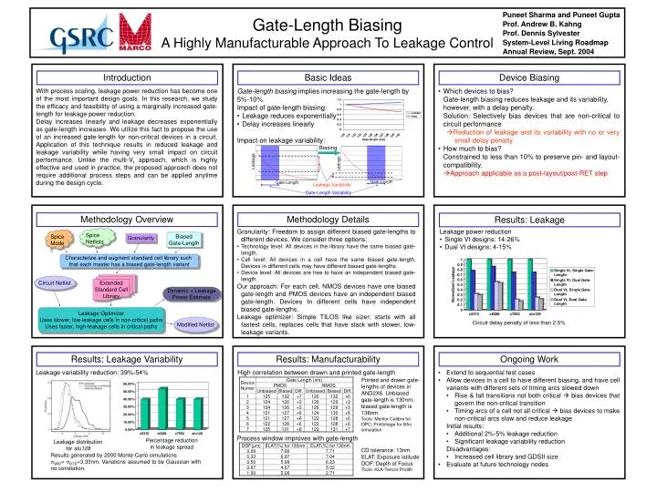 gate length biasing a highly manufacturable approach to leakage control