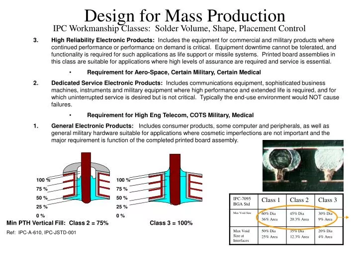 ipc workmanship classes solder volume shape placement control