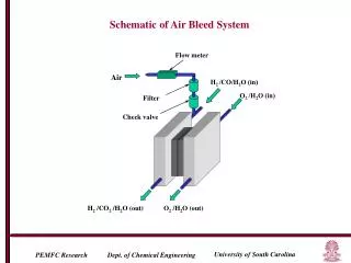 Schematic of Air Bleed System