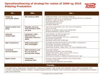 Operationalisering af strategi for resten af 2009 og 2010 Afdeling Produktion